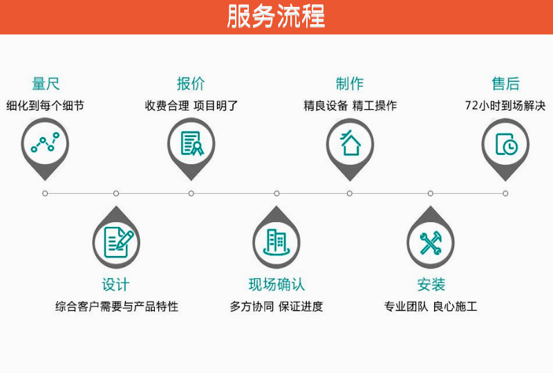 服务流程.png